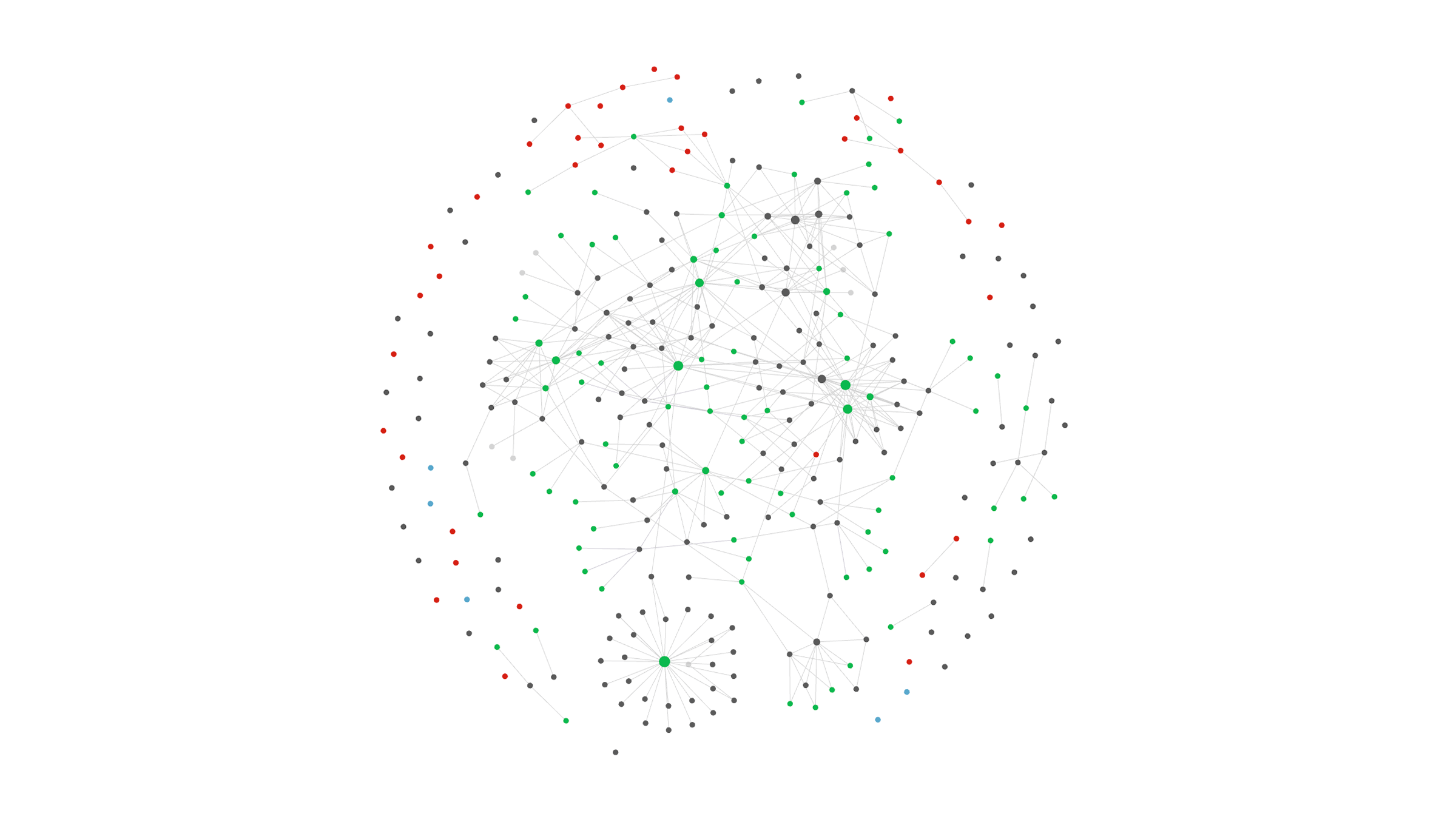 A giant node graph showing hundreds of interconnected circles each one an article.