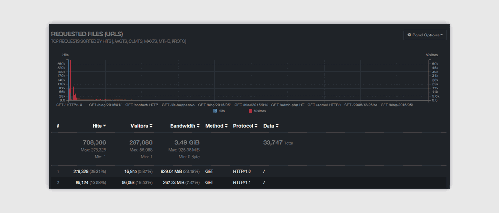 GoAccess Protocol Confusion