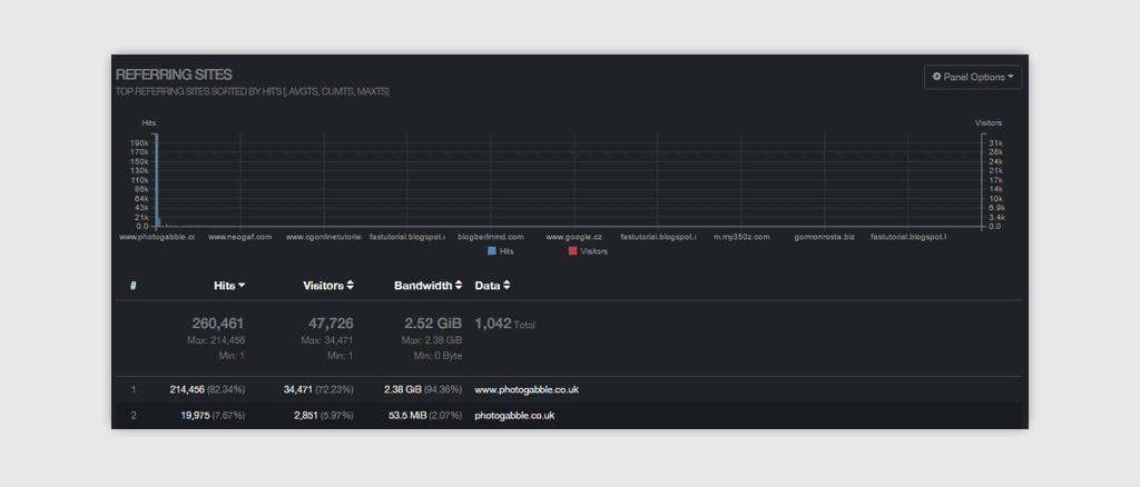 GoAccess Meaningless Graph